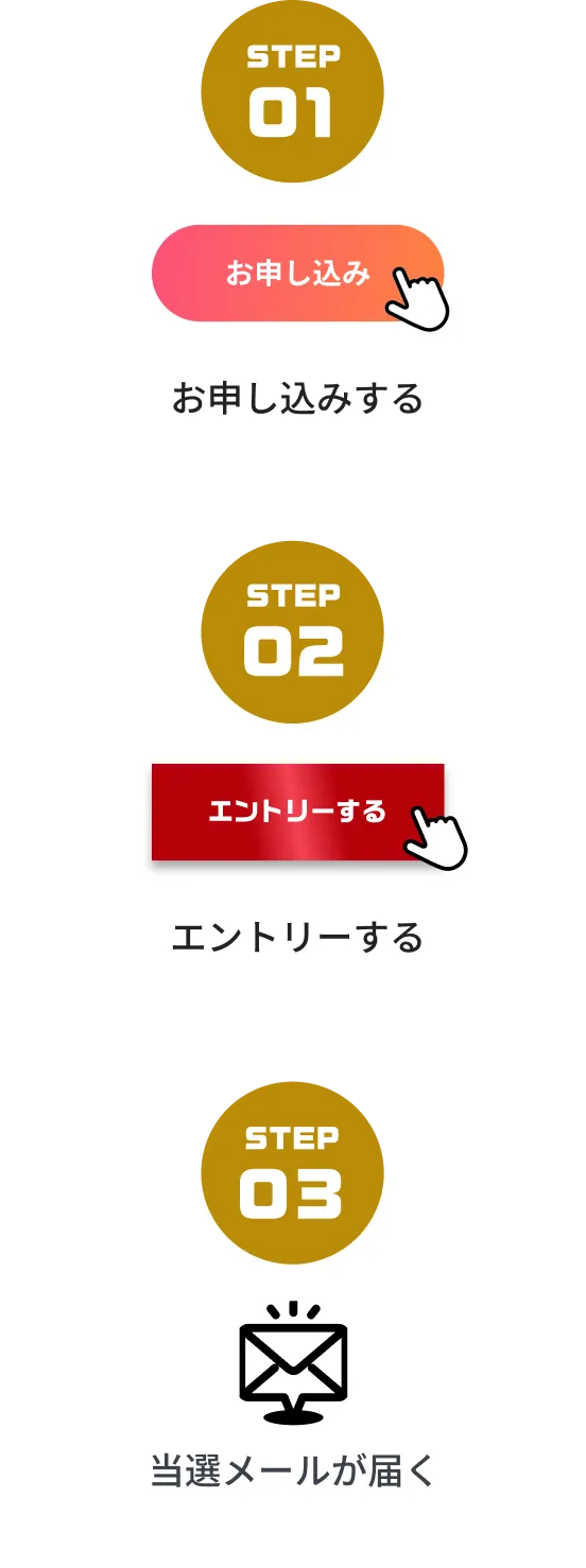 Step1: お申し込みをする。Step2: エントリーする。Step3: 当選メールが届く
