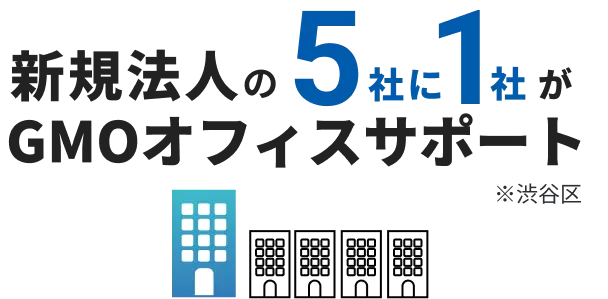 新設法人の5社に1社がGMOオフィスサポート(渋谷区)