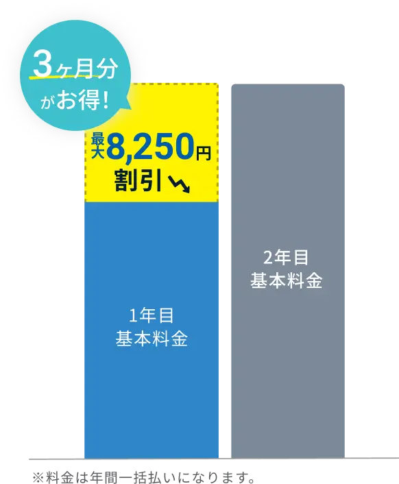 3ヶ月分がお得!