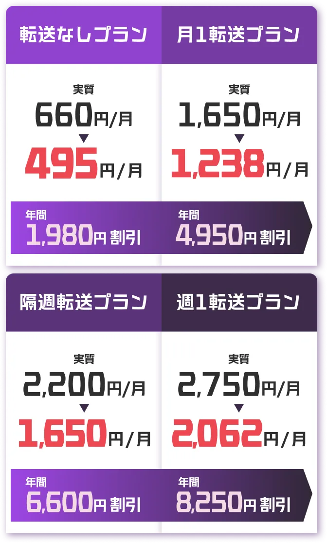 転送なしプラン:実質660円/月→330円/月(年間3,960円割引) 月1転送プラン:実質1,650円/月→825円/月(年間9,900円割引) 隔週転送プラン:実質2,200円/月→1,100円/月(年間13,200円割引) 週1転送プラン:実質2,750円/月→1,375円/月(年間16,500円割引)